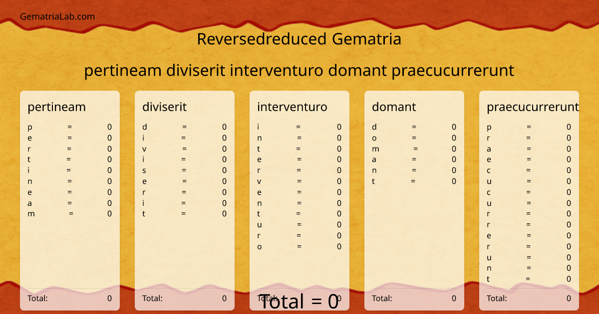 pertineam diviserit interventuro domant praecucurrerunt in reversedreduced Gematria